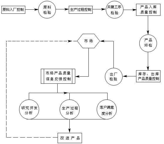 華杰牌摩擦塊的立業(yè)根本